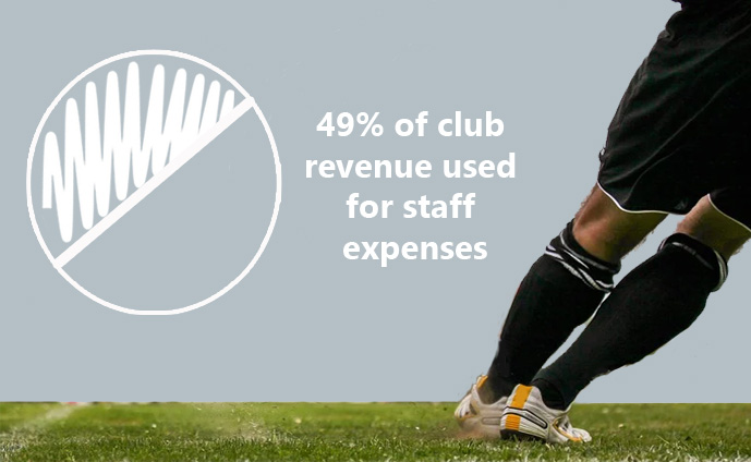 Football Club Manager Recruitment Tool, Football Club Manager Development Tool, Psychometric Club Manager Tool, Psychometric Club Manager Measure