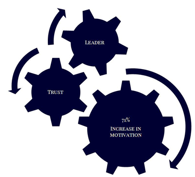 Leadership Consultancy, Human Resource Advisory, Leadership Coaching, Human Resource and Leadership Solutions and Strategies to Increase Employee Motivation and Performance, Improve Relationships with Employees and Team, Improve Management and Leadership Efficiency